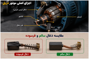 ذغال دریل
