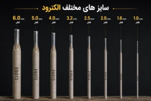 تشخیص سایز الکترود